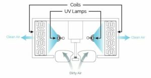 Il Coil Clean Diagram