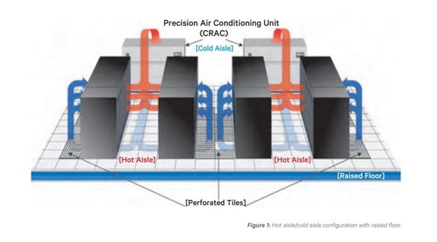 Air Conditioning Unit
