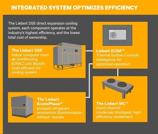 integrated systems integrated systems