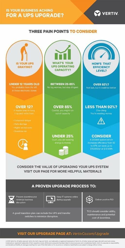 Ups Upgrade Thumbnail