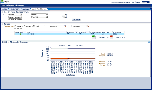 ITS Trellis™ Platform Energy Manager Solution ITS Trellis™ Platform Energy Manager Solution